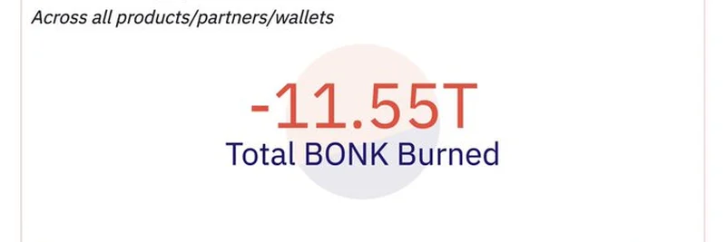 본크 토큰 소각: 11.55조 $BONK 유통에서 제거
