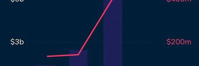 Solana Futures Volume Skyrockets 252% in July 2025: What It Means for Crypto Investors