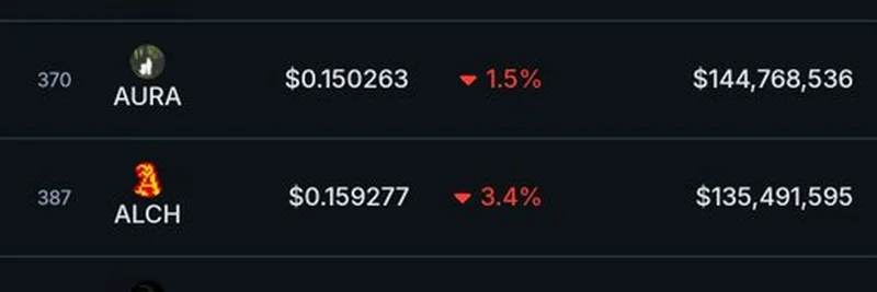 TROLL Memecoin Outshines Top 10 Pumpfun Tokens with 25.4% Gain