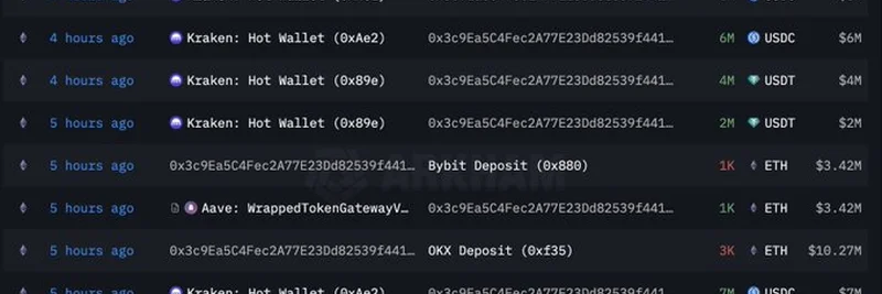 Whale 0x3c9E Dumps 7,500 ETH: Latest Crypto Market Move Explained