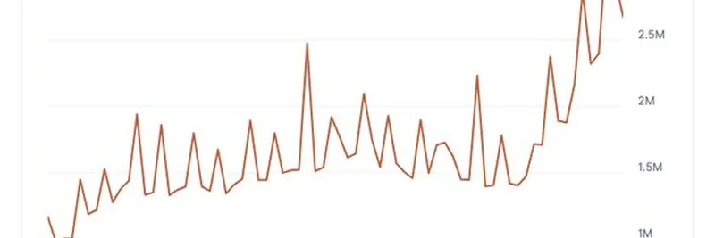 Aave Fees Surge 200% in Three Months: What This Means for DeFi Investors