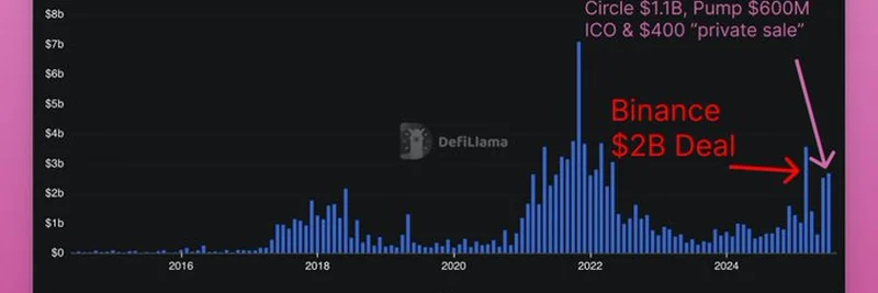 暗号VCは本当に回復しているのか？DeFiLlamaデータからの洞察