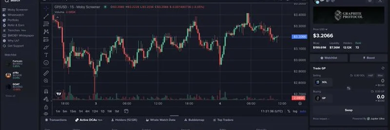 重大DCA警报：Graphite Protocol上47.94万美元买单震动市场