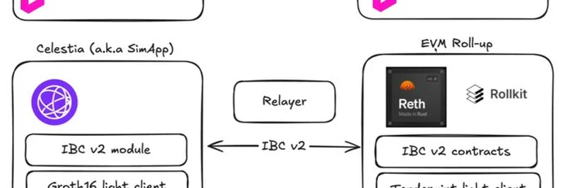 Celestia Lazybridging Demo Unveils Native Interoperability for Blockchain