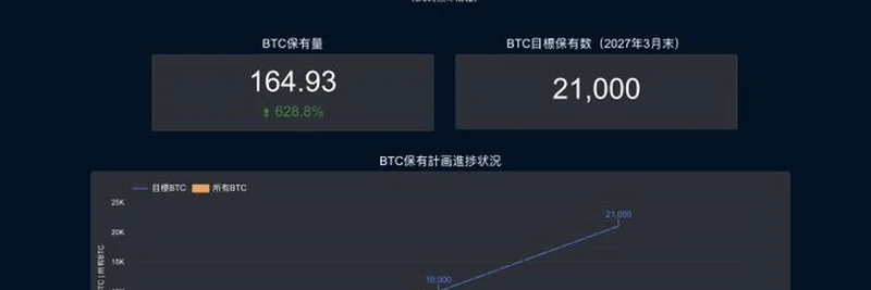 Convano株式会社が大胆なビットコイン準備金戦略を発表：暗号資産普及のゲームチェンジャー
