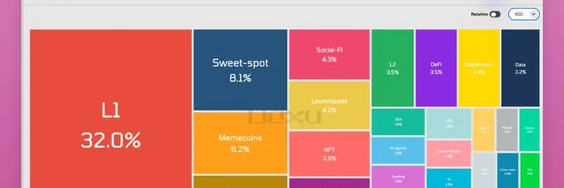 2025年の暗号通貨ナラティブ：L1の支配が市場を牽引するのか？