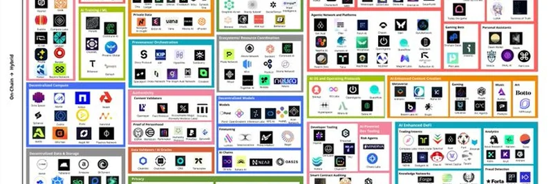 探索2025年分散的AI代理生态：市场图深度解析