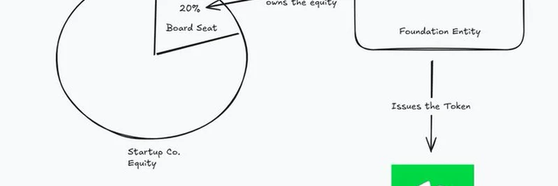 Exploring the Innovative Startup Token Model Proposed by 0xSoju