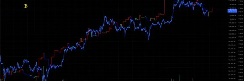 How Bitcoin Price Follows Global Liquidity: A Deep Dive into the Latest Trends