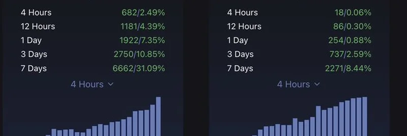 Is $TROLL Meme Coin the Next Big Thing in Crypto? Explosive Holder Growth Analyzed