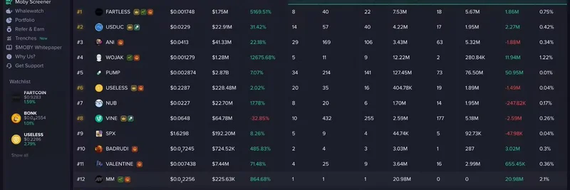 Moby Screener Introduces Safety Scores for Crypto Tokens: A Game-Changer for Investors