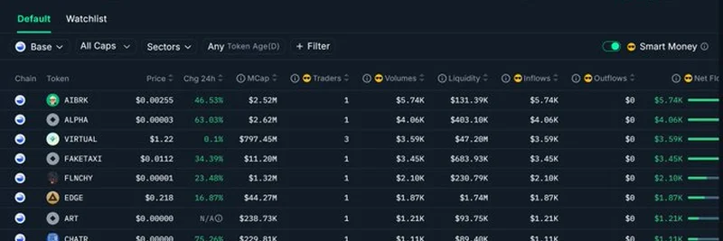 Nansen AI가 $AIBRK 펌프 예측: 스마트 머니 유입 공개