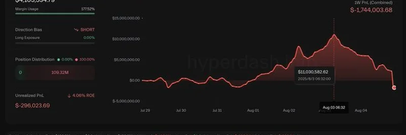 Smart Trader Lesson: From $11M Unrealized Profit to $1.7M Loss in ETH Trading