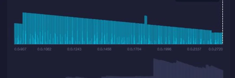 Unveiling the 20bin/2 Overnight Trading Strategy: A Meme Coin Breakthrough