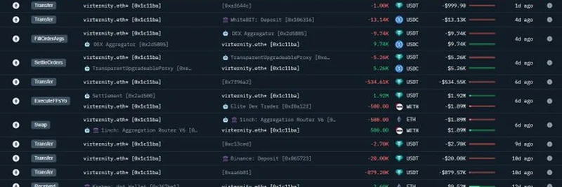 고래가 크라켄에서 2,850 ETH 이동: 암호화폐 트렌드 심층 분석