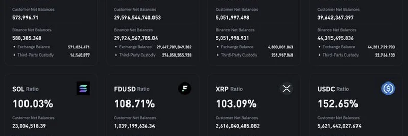 Binance 2025年8月のProof of Reserves：期待すべきこととその重要性