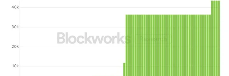 Blockworks ResearchがTwenty One Capitalと共にビットコイン財務ダッシュボードをアップデート