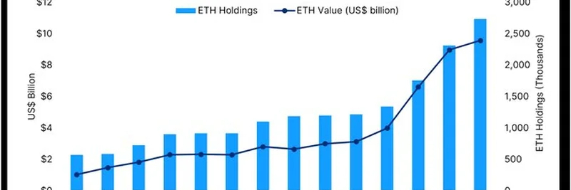 2025年8月にイーサリアム準備金が100億ドルを突破：暗号資産に与える影響とは