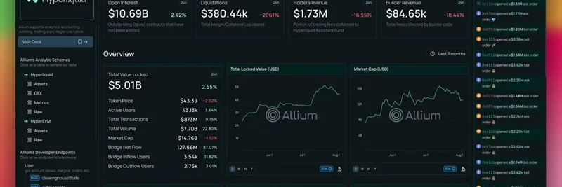 Hyperliquid 仪表盘发布：Allium Labs 揭示实时交易洞察