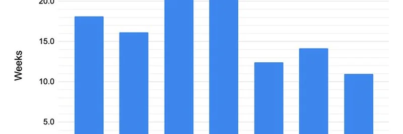 Solana Agave v2.2: The Shortest Update Cycle in 3 Years Explained