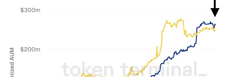 Spiko的欧盟国库券货币市场基金超越Circle的EURC链上管理资产规模