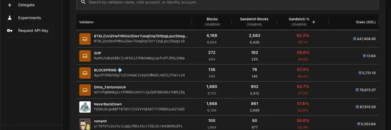 How to Track Ethereum Validator Sandwich Attacks: A Comprehensive Guide