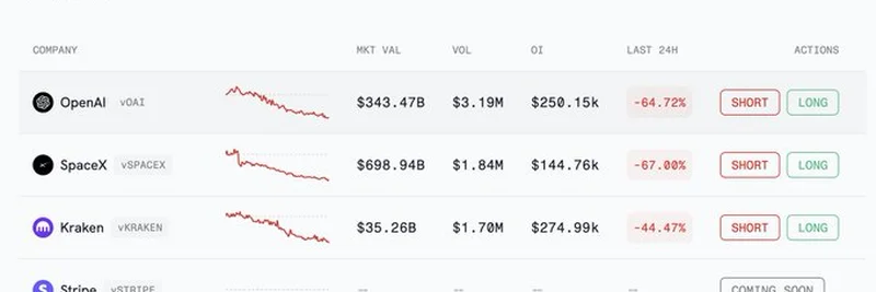 HyperliquidでプレIPO企業を取引する方法：初心者向けガイド