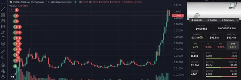 Troll Token 109倍收益：这位交易员如何将2.28万美元变成248万美元