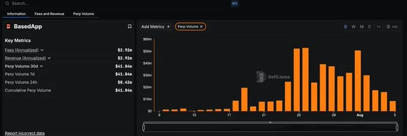 DeFiLlama Adds BasedApp to Perps Volume Dashboard: What You Need to Know in August 2025