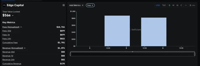 DeFiLlama 跟踪 Edge Capital 费用与收入：你需要了解的内容