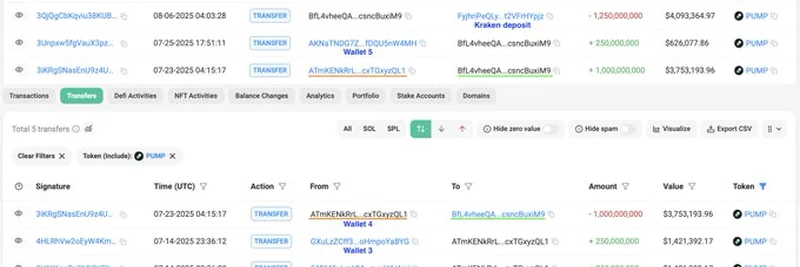 Pumpプレセールホエールが91万ドルの損失：$PUMPトークンに何が起きたのか？