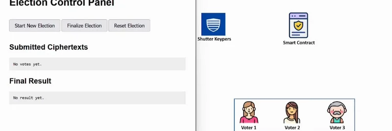 Shutter Networkの永久シールド投票：DAOガバナンスの革命