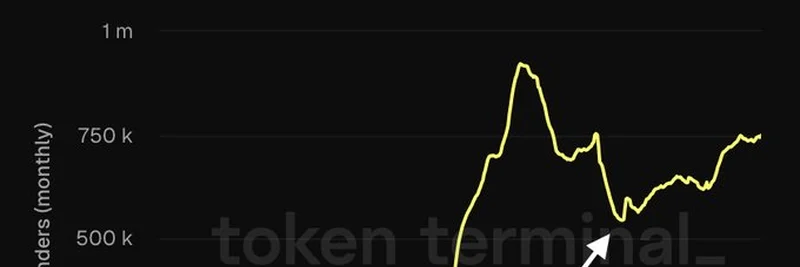 4월 이후 Celo의 USDT 송금자 50% 급증: 이 성장을 이끄는 요인은?