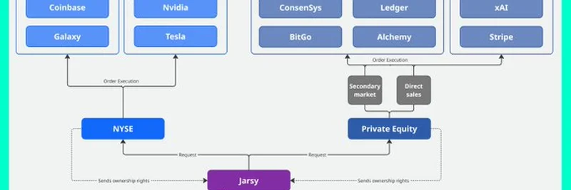 Web3 IPOs: 2025년에 펼쳐질 다음 대형 강세장