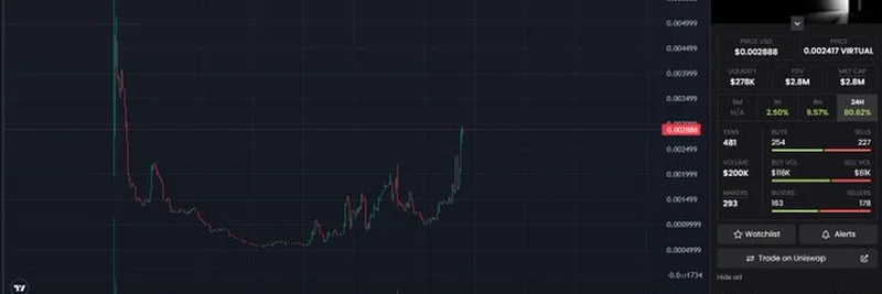 なぜ2025年も$ROOM暗号通貨は賢明な投資であるのか