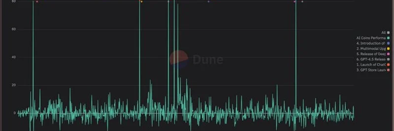 Will ChatGPT-5 Boost the Next AI Coin Pump? Insights for 2025