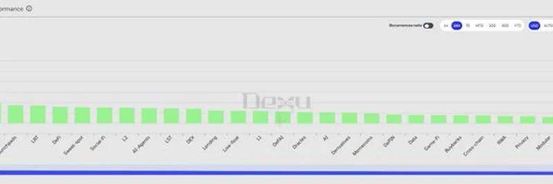 DeSci Trend Making a Comeback: Bio Protocol Staking Surge Explained
