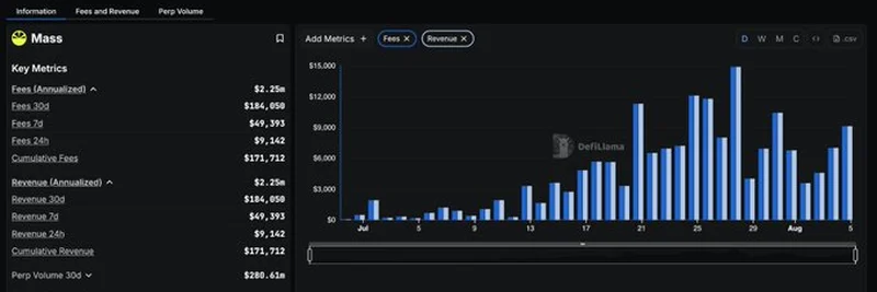 Exploring Massdotmoney on DefiLlama Fees & Revenue Dashboard: A Deep Dive