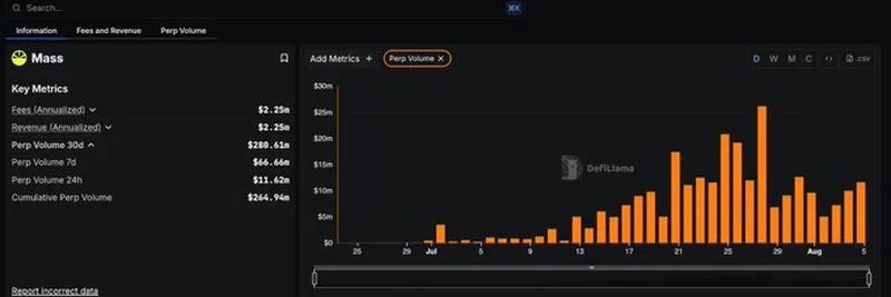 DefiLlama 대시보드에서 본 Massdotmoney 영구 선물 거래량 급증 탐구