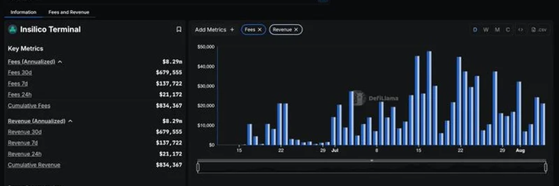 Insilico Terminal Fees & Revenue Dashboard Launch: What Traders Need to Know