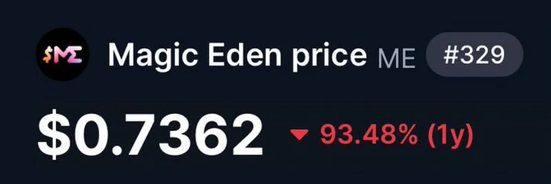 Magic Eden Price Crash 2025: Analyzing the 93.48% Drop and What It Means