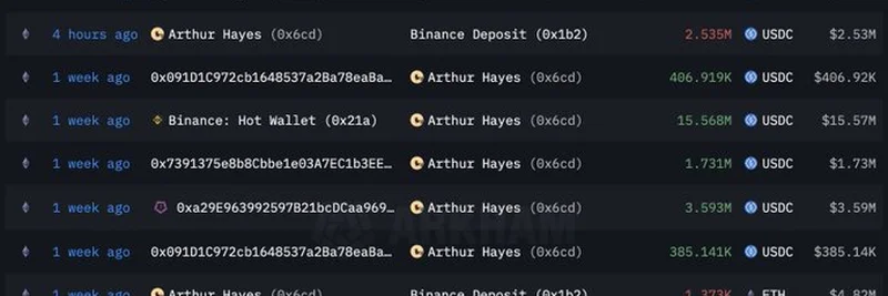 Arthur Hayes’ Latest Ethereum Trading Move: Buyback at Higher Price Sparks Debate
