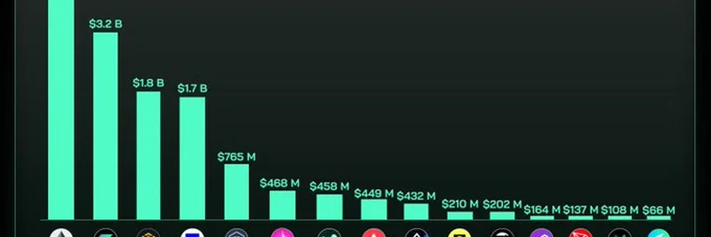 Ethereum and Solana Lead DEX Volume Race in 2025: A Deep Dive into Blockchain Trends