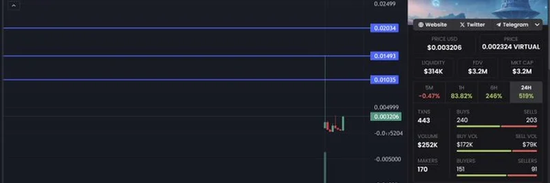 $MONKと$SANTAミームコインの探求：Coinbaseとの関係がもたらす価格発見