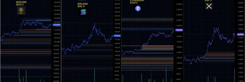 CME 그룹 규제 디지털 상품: 2025년 8월 8일 비트코인, 솔라나, 이더리움, XRP 선물 분석