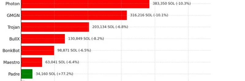 SOL Held in Trading Bot Wallets: August 2025 Analysis and Insights