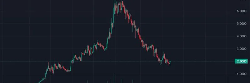 Unveiling the Insider Manipulation of Graphite Protocol (GP): A Warning for Crypto Investors