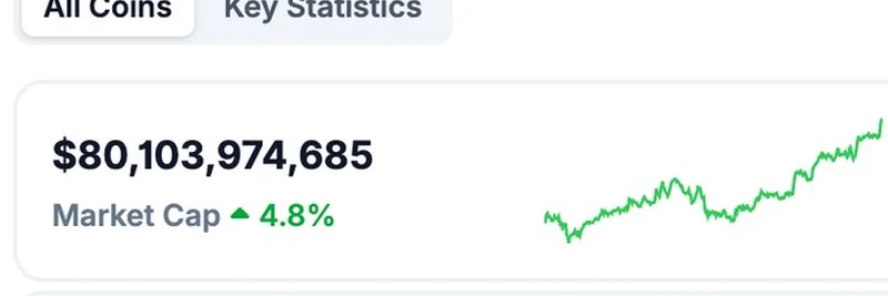 Unveiling the Rise of Useless Coin in the $80 Billion Meme Coin Market
