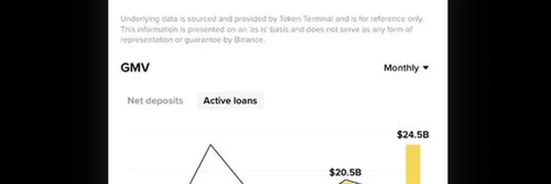 Binance 앱에서 이제 이용 가능한 Aave 온체인 재무정보: 알아야 할 점