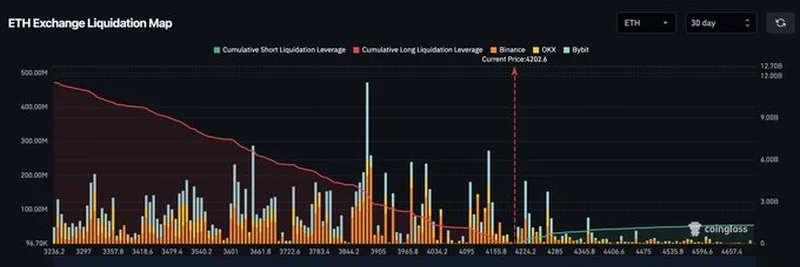 解析3600美元时价值75亿美元的ETH清算：深入剖析市场趋势